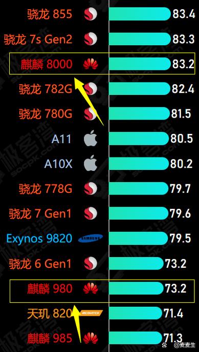 麒麟810和麒麟980哪个好缩略图