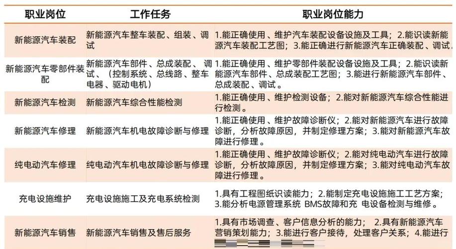 新能源汽车维修工资大概多少