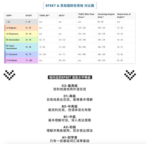 ef测试是什么意思缩略图