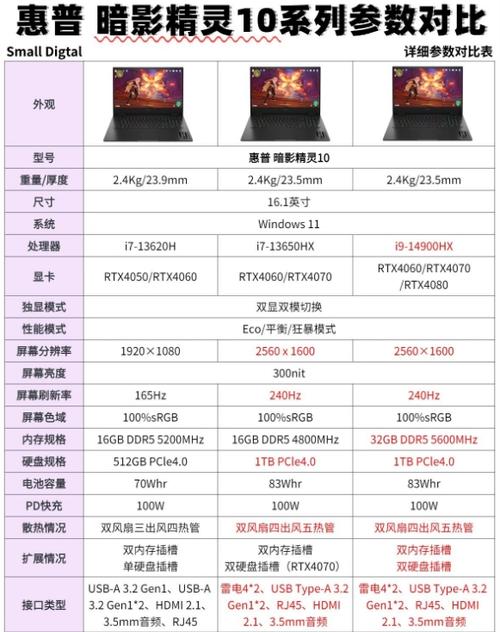 暗影精灵9如何查看配置