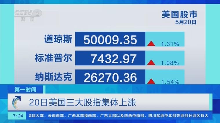 刚刚美股三大指数收盘