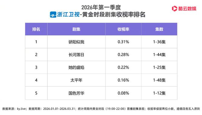 今晚浙江卫视电视剧节目单缩略图