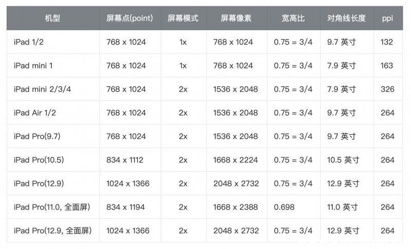 ipad尺寸是多少厘米缩略图