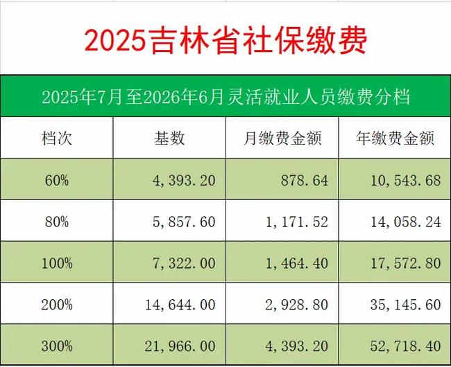 2025吉林掌上社保官方游戏截图