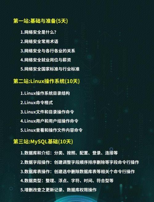 初学黑客的编程技巧缩略图