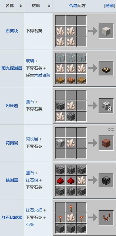 我的世界石英台阶ID缩略图