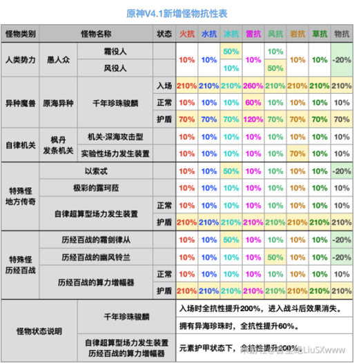 Minecraft爆炸抗性表图标