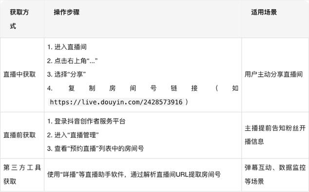 如何进入付费直播房间缩略图