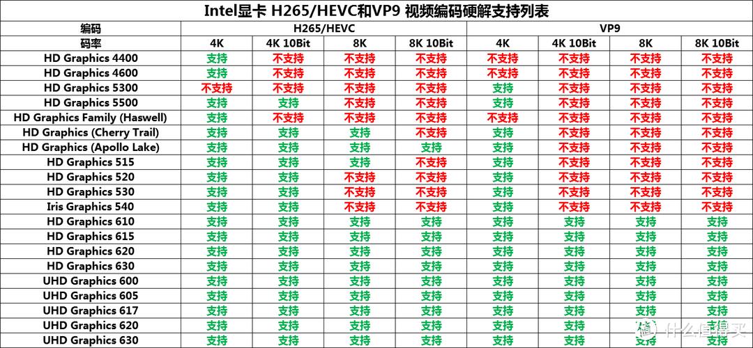 intel核显一览表