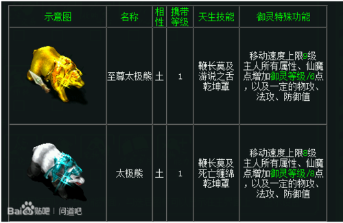 问道手游押镖可以托管吗