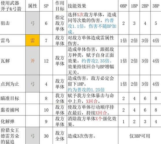 腾讯猎人手游什么职业最强