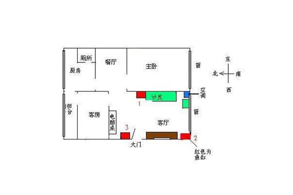鱼缸摆放的三大忌讳