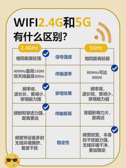 2.4ghz和5ghz哪个快缩略图