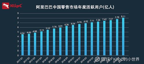 阿里巴巴用户规模缩略图