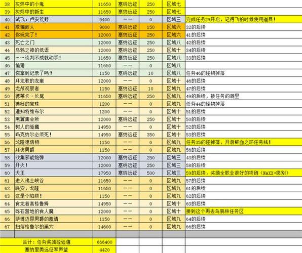 怀旧服TBC必做任务缩略图