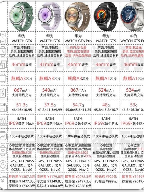 怎么区分华为gt和gt2