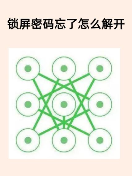 绘制图案密码忘记了,怎样解锁缩略图