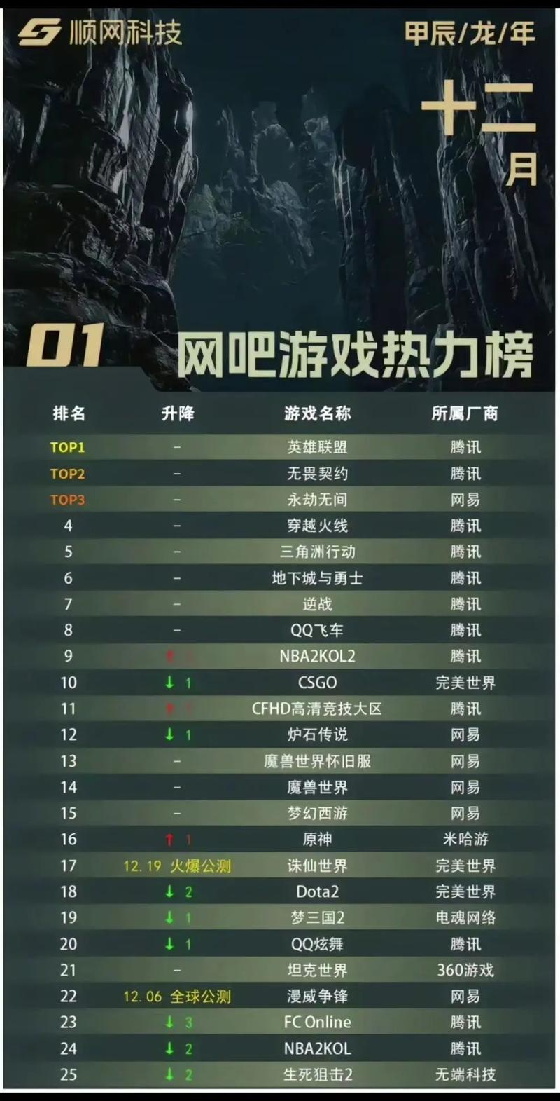 竞技类游戏排行榜缩略图