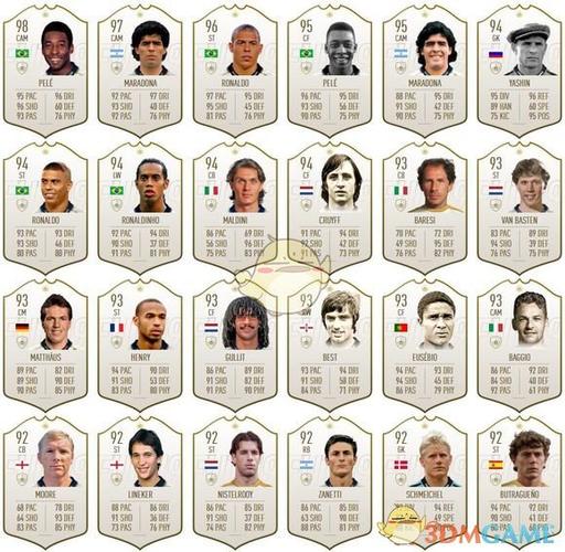 FIFA21球员属性修改缩略图
