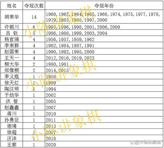 象棋大师一览表