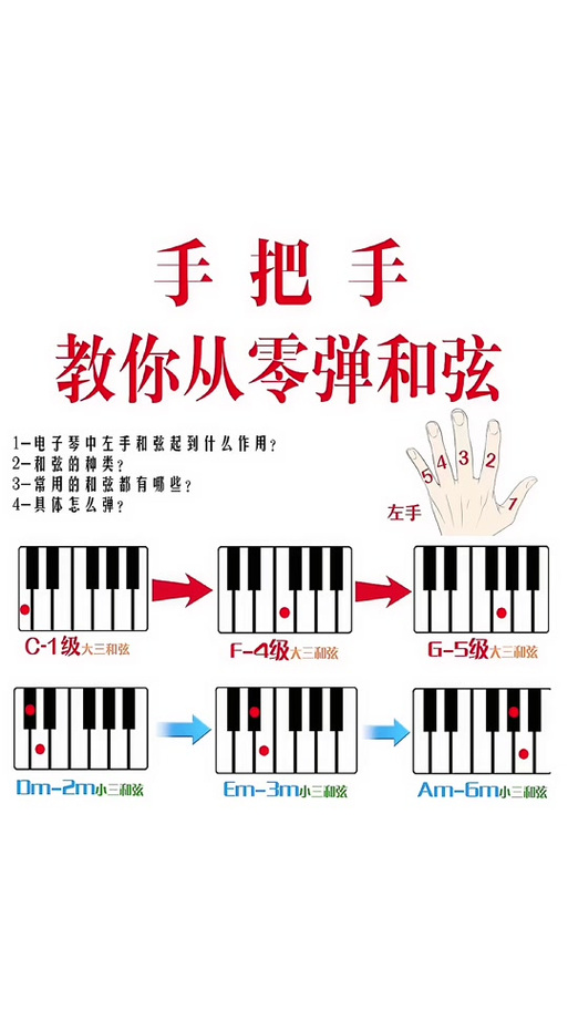 零基础学电子琴入门教程缩略图
