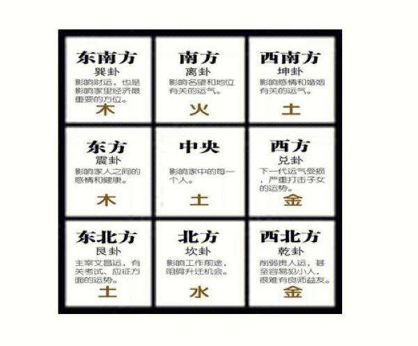 九宫格位置代表成员