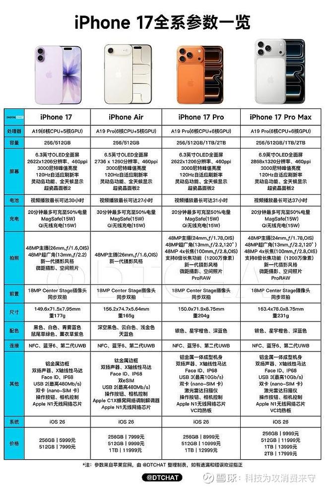 苹果10参数