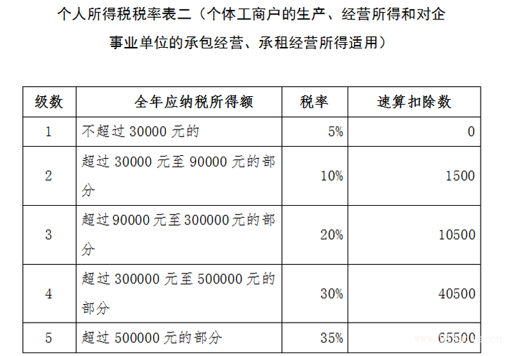 人个所得税税率图标