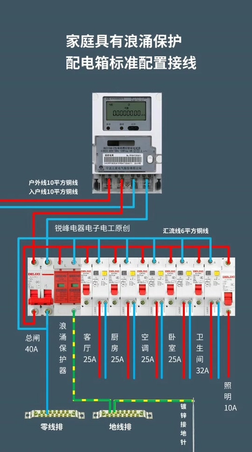 浪涌保护器的正确接线法