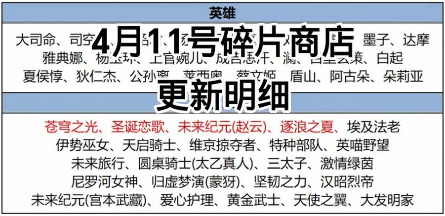 碎片商店更新一览表2023游戏截图