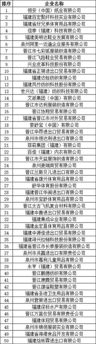 晋江企业排名100强缩略图