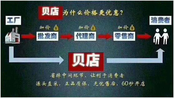 开贝店不拉人赚钱吗缩略图