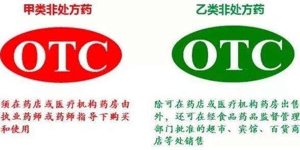 药店禁售药品目录图标