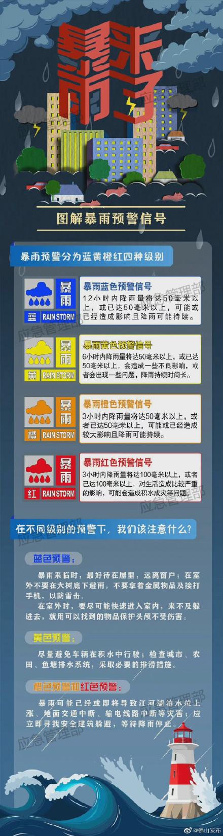 暴雨大暴雨特大暴雨的标准图标