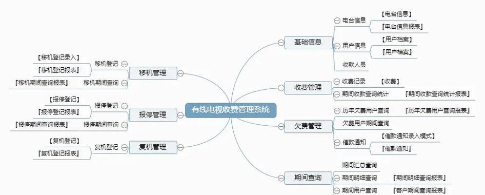 有线电视安装收费标准缩略图