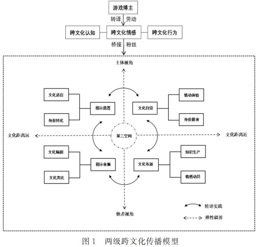 app注销后还有个人信息吗