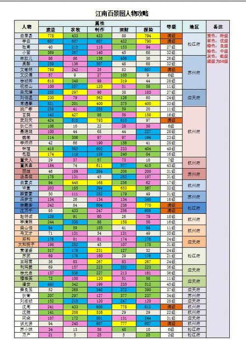 死宅与天使全攻略缩略图
