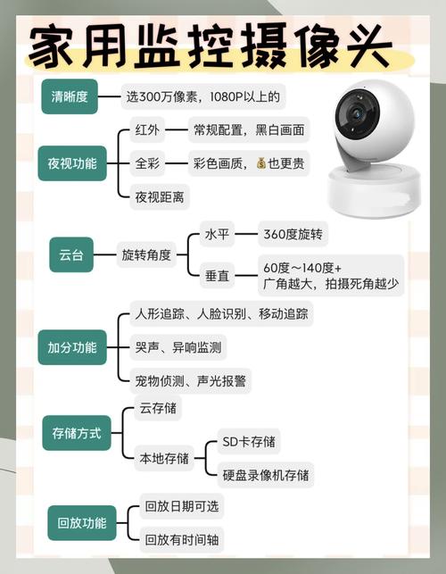 360摄像头怎么拆下来缩略图