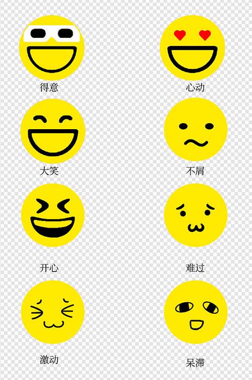 小黄脸各个表情含义