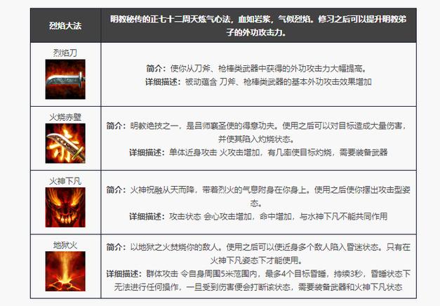 天龙八部打技能技巧图标