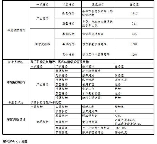 预算管理内部控制制度
