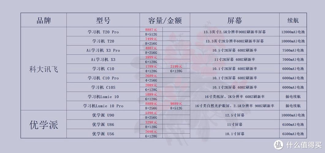 优学派到底该不该买缩略图