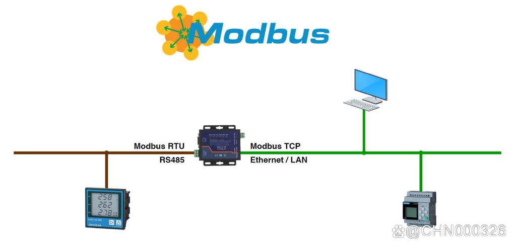 modbus协议游戏截图