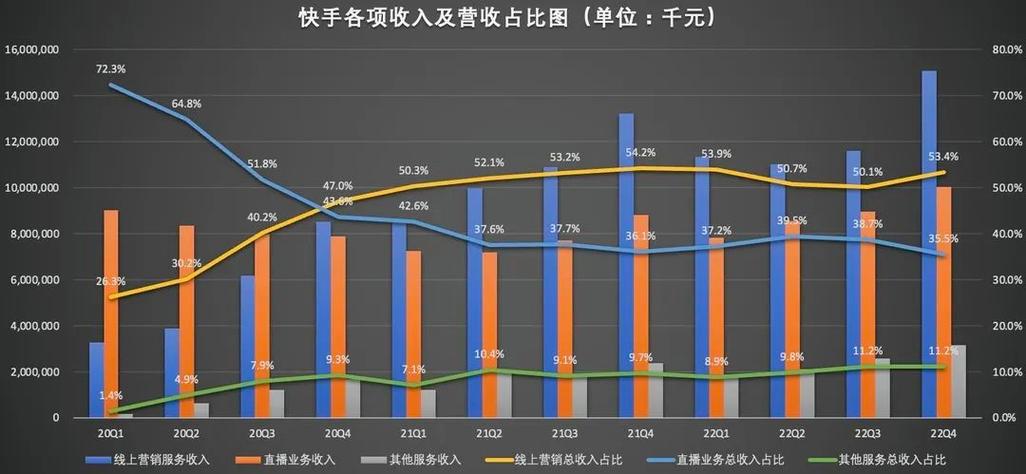 玩快手一年能挣多少钱缩略图