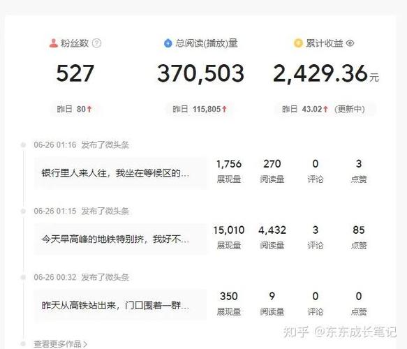 今日头条怎么赚收益缩略图