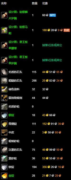 魔兽世界怀旧服锻造1-300攻略图标