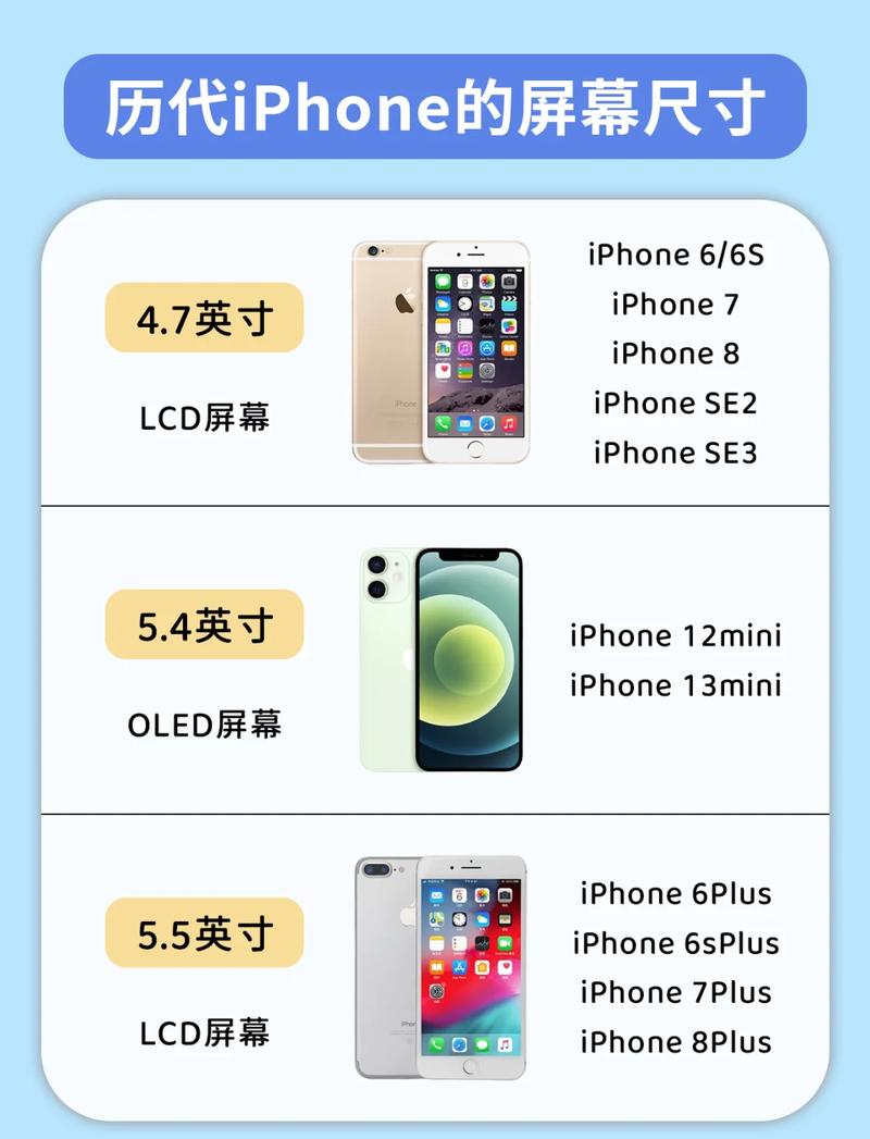 查看手机分辨率