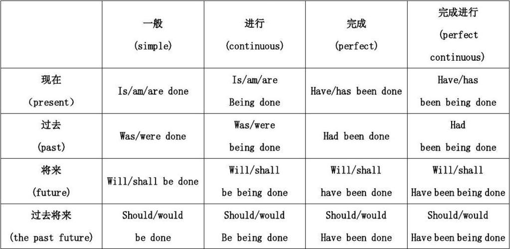 discover后面加动词什么形式缩略图