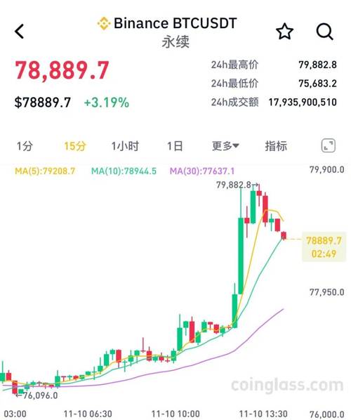 比特币期货论坛缩略图