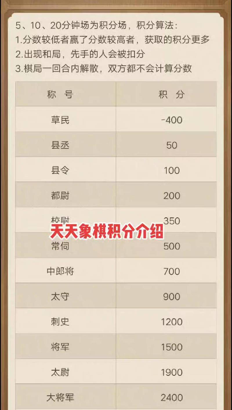 JJ象棋赛季军衔排位等级表缩略图